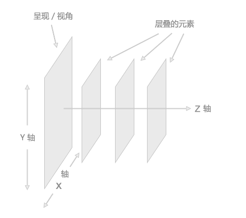 前端3-31-3：CSS中Position属性