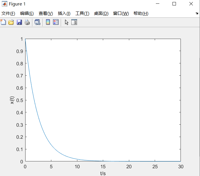 连续时间信号的Matlab表示