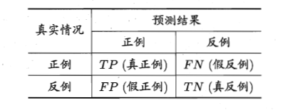 分类问题的 8 种评估方法（全）