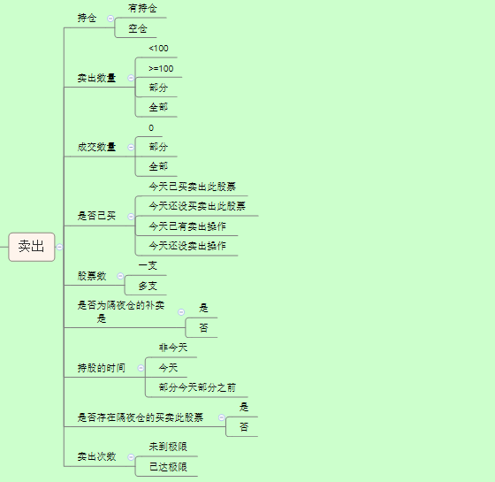 深化测试用例的覆盖率