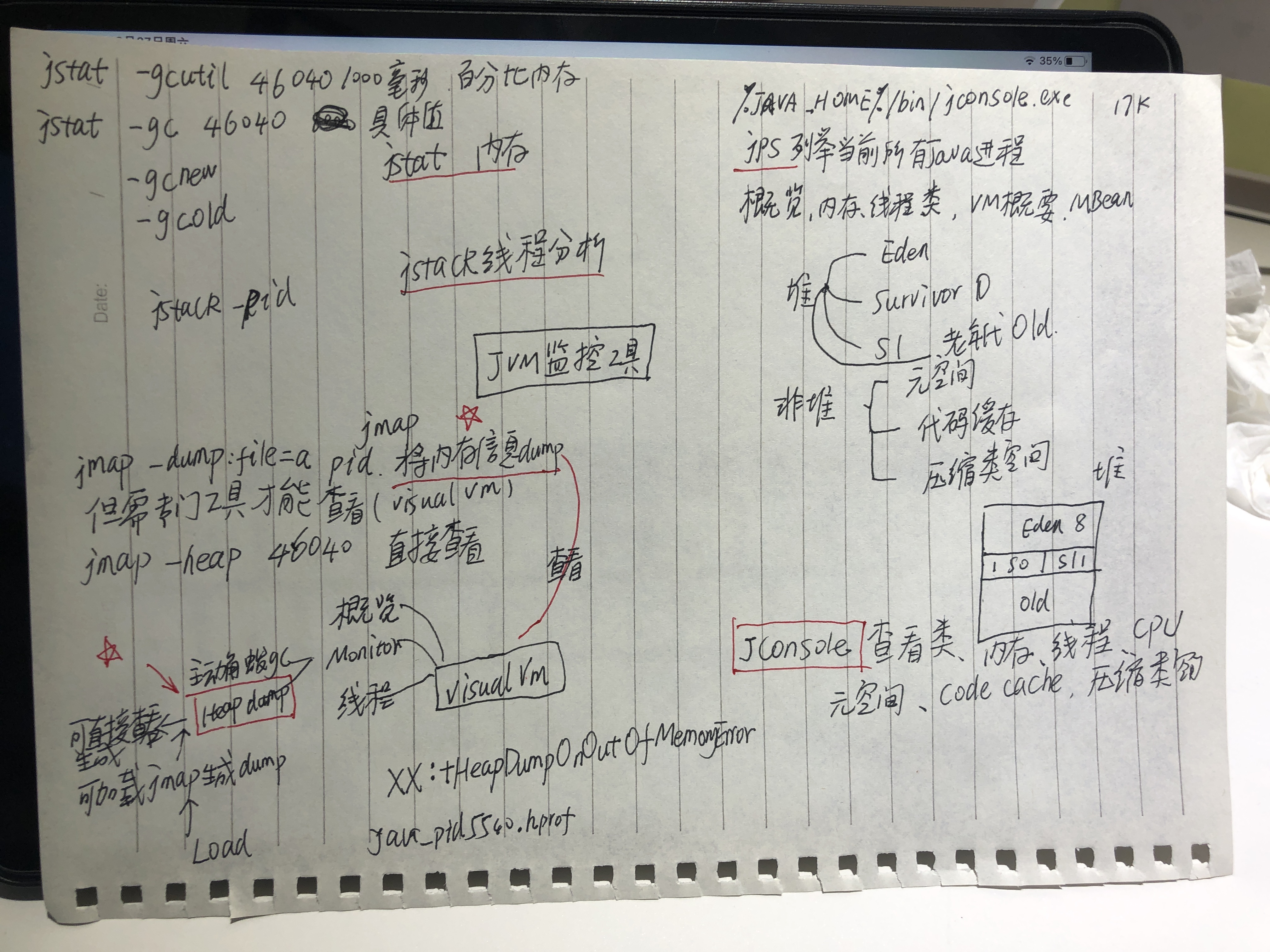 JVM监控工具概览