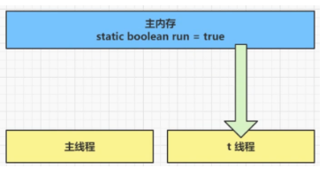 Java并发编程之 volatile原理