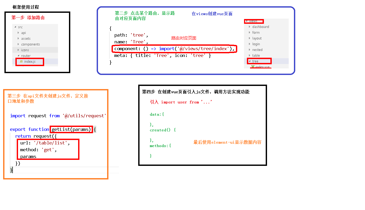 项目笔记9：vue-admin-template框架使用