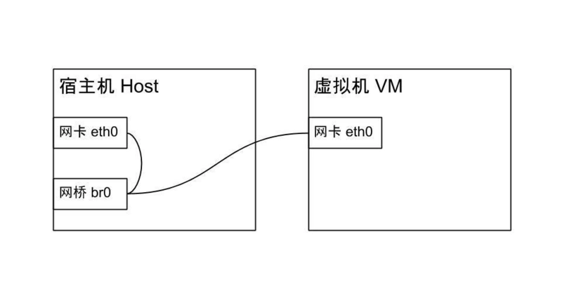 【Ubuntu】Ubuntu18.04服务器使用netplan网络构建桥接kvm虚拟机