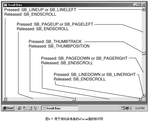 【转】Windows编程之滚动条—滚动条消息