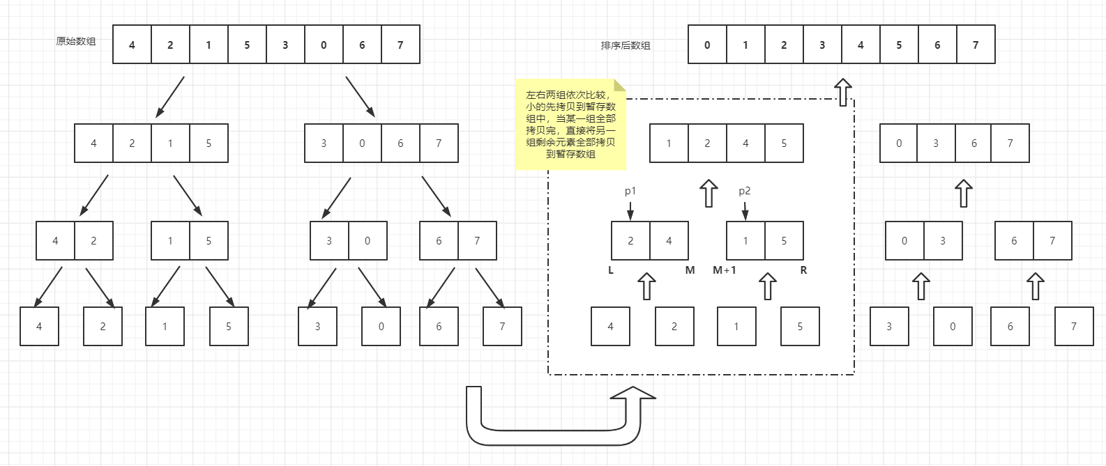 排序算法——归并排序