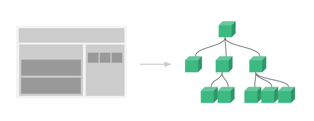 【Vue.js】900- Vue 3.0 进阶之 VNode 探秘