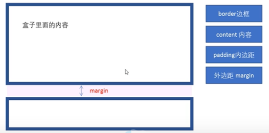 CSS页面布局之盒子模型