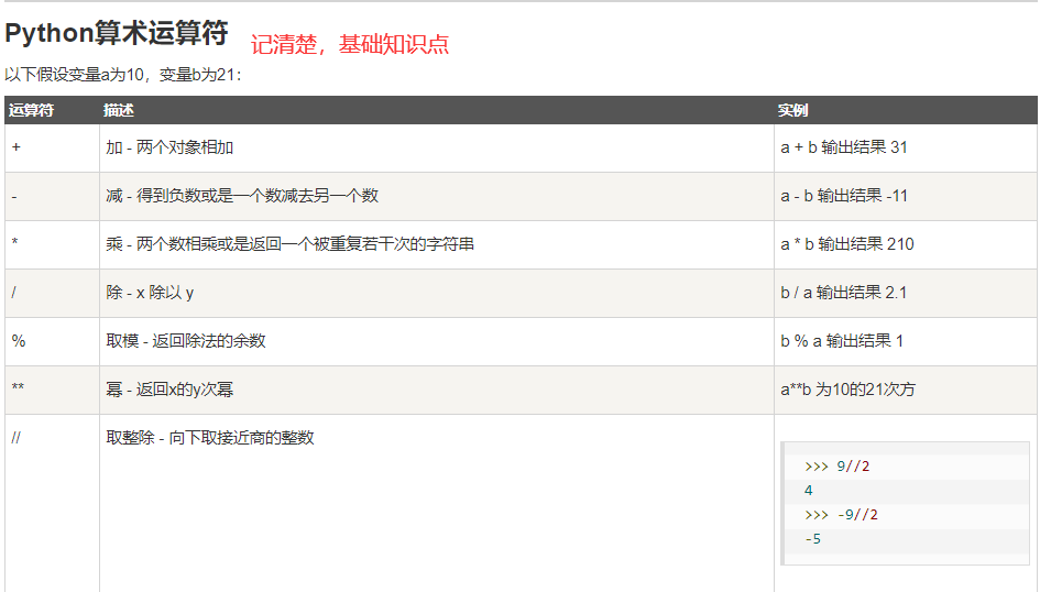 关于蓝桥杯考察基础知识点的一些总结