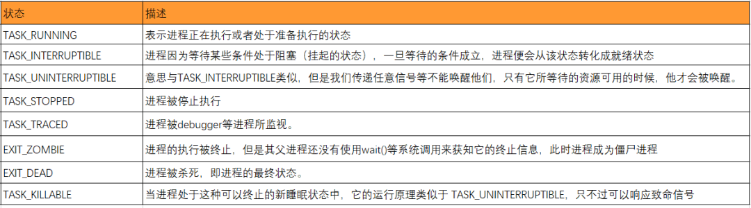 Linux 进程管理之负载均衡