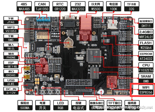 USB CDC