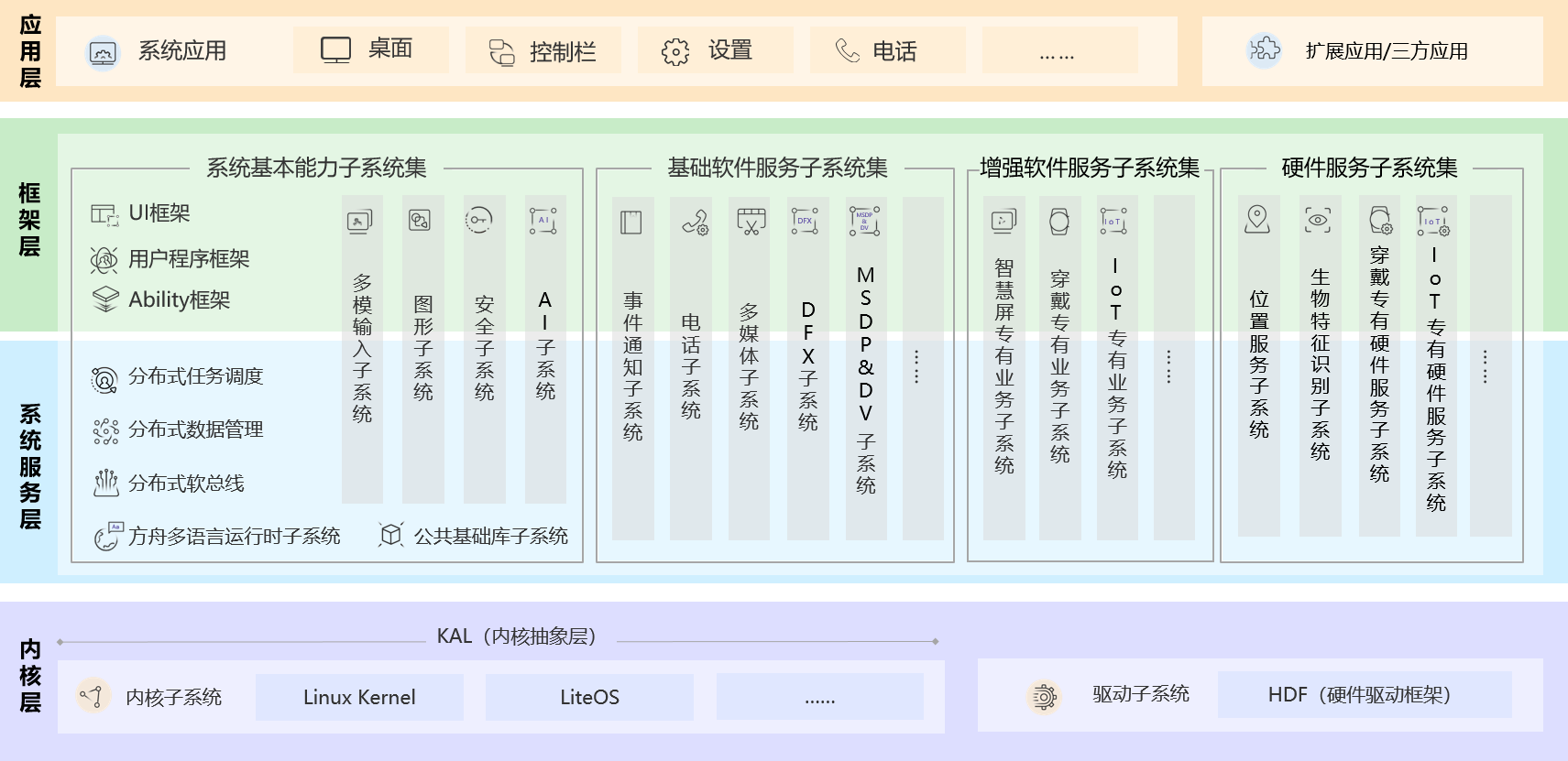 鸿蒙OS初探