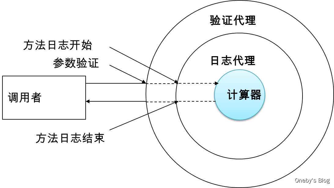 image-20210222210209669