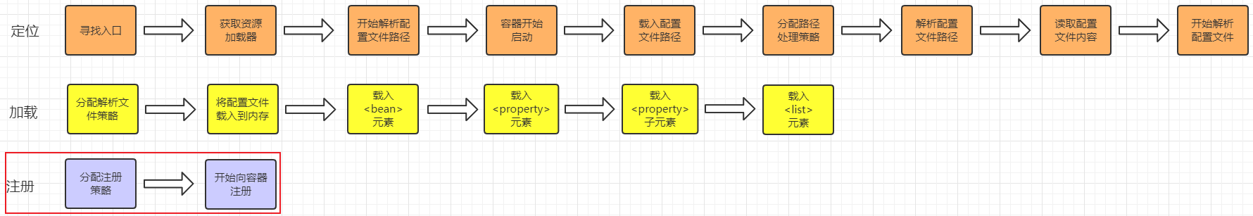 【Spring】IOC：初始化源码流程（下）注册 BeanDefinition