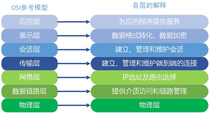 浅谈TC8数据链路层测试