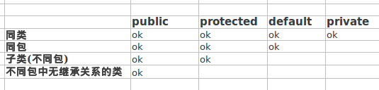 protected java作用_Java protected的理解