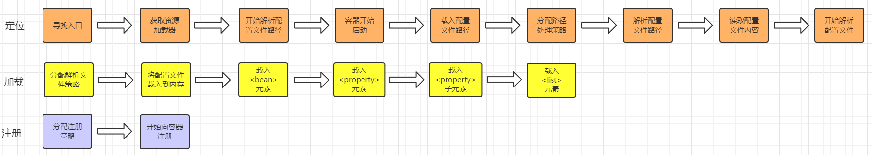【Spring】IOC：源码流程的核心类时序图
