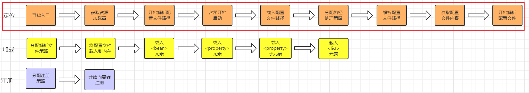 【Spring】IOC：初始化源码流程（上）定位 Resource