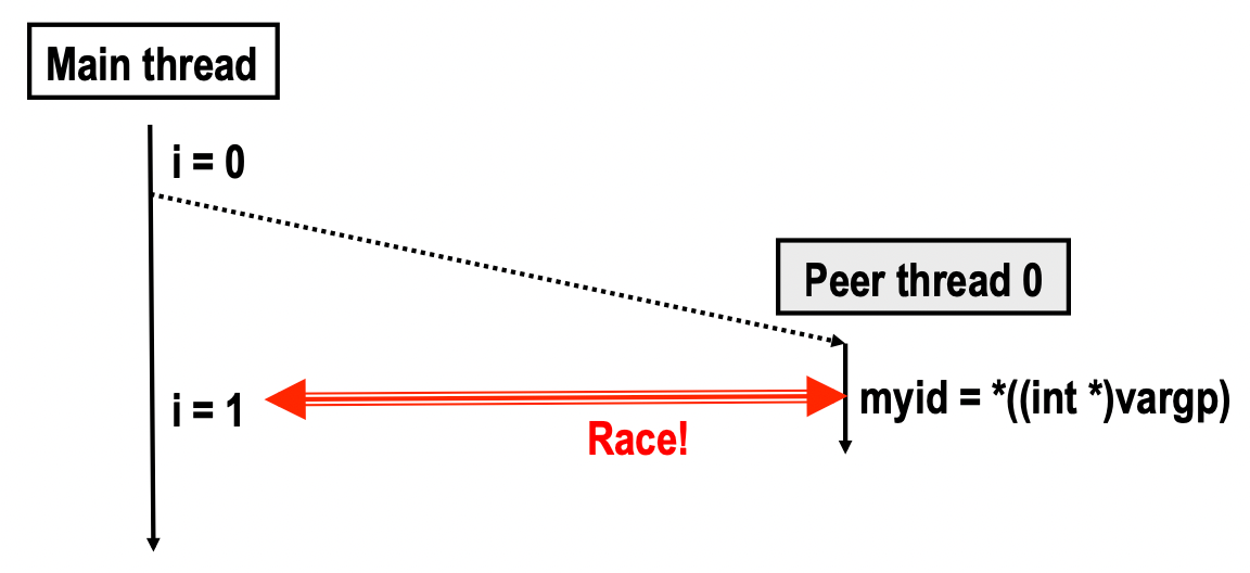 image-20210220233636118
