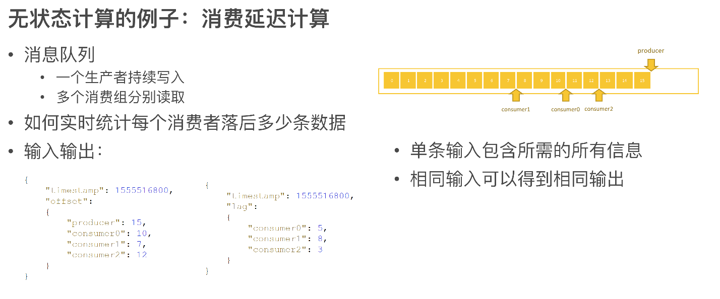 [官方Flink入门笔记 ] 七、状态管理及容错机制