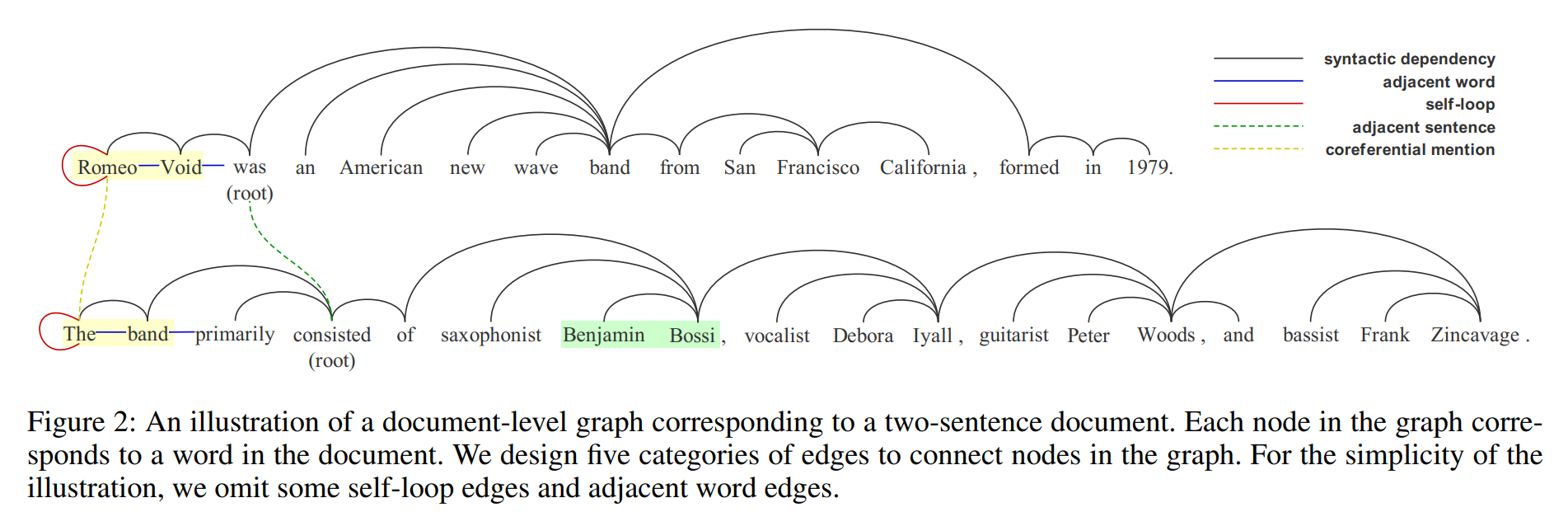 【论文阅读】Coarse-to-Fine Entity Representations for Document-level Relation Extraction