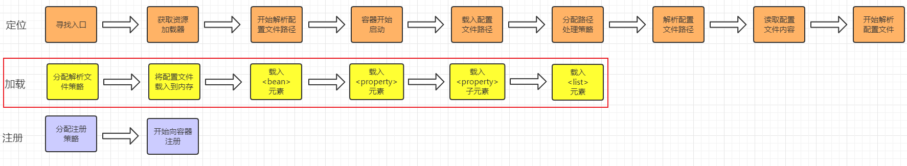 【Spring】IOC：初始化源码流程（中）加载 BeanDefinition
