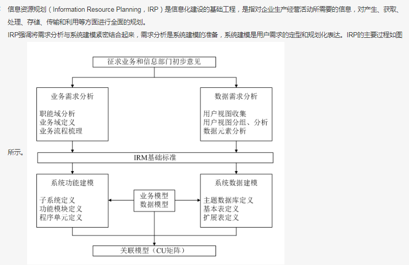 信息资源规划