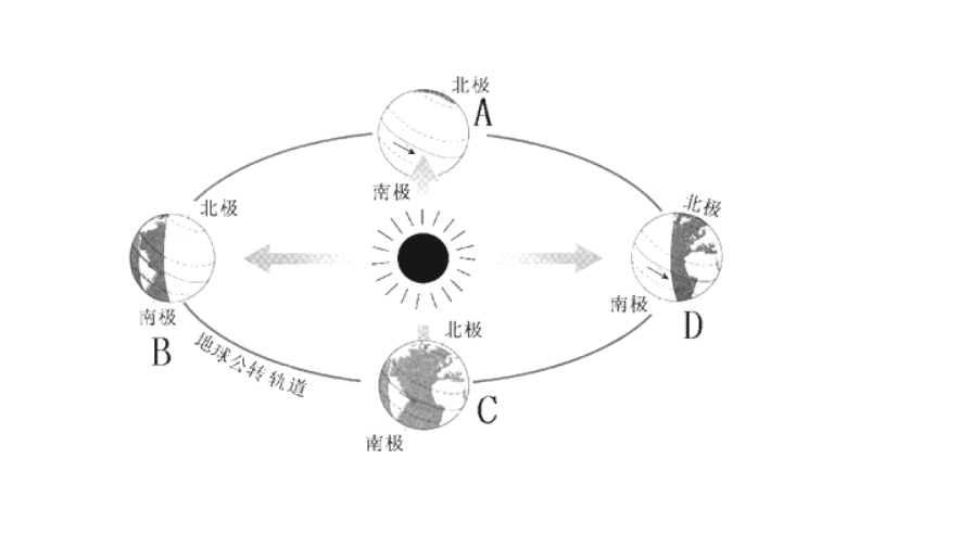 时局图的认知图片