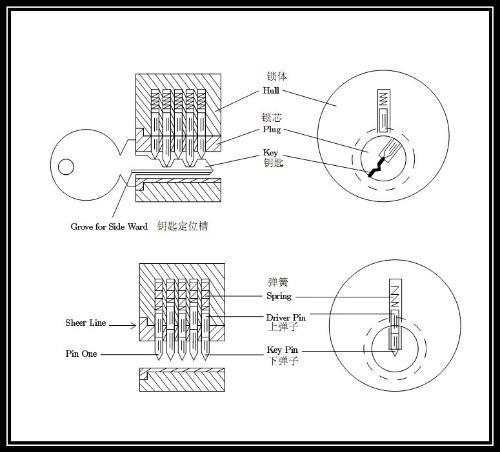 各种门锁的内部结构图