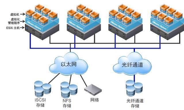Vm -＞ Docker -＞ K8s
