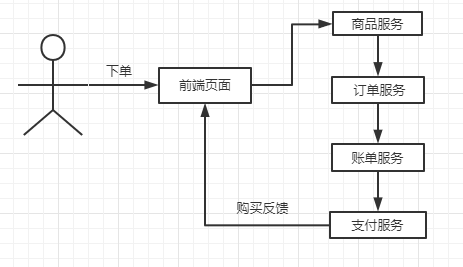 重温分布式系统