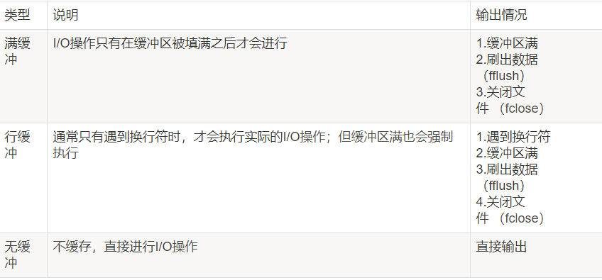 c语言中的 stdout 和 stderr