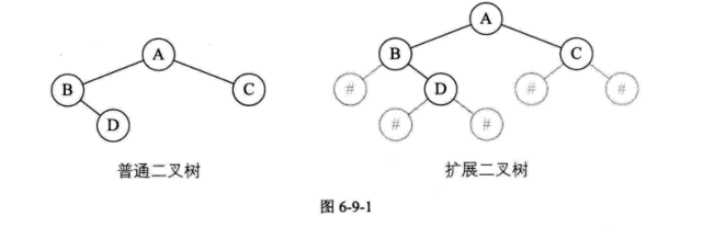 数据结构——二叉树遍历原理及方法