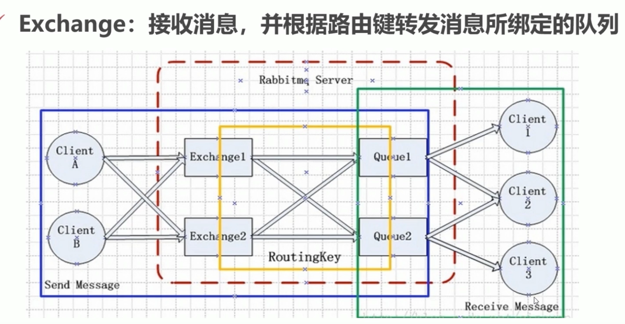 世上最全的RabbitMQ-总结
