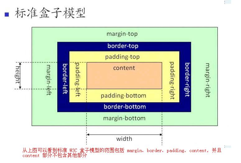 CSS 知识点汇总