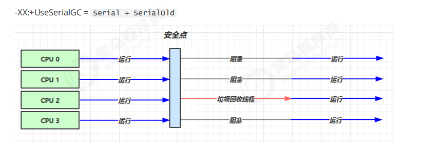 JVM 垃圾回收（三）垃圾回收器和 JDK版本更新有关垃圾回收机制内容