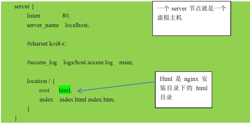 nginx介绍