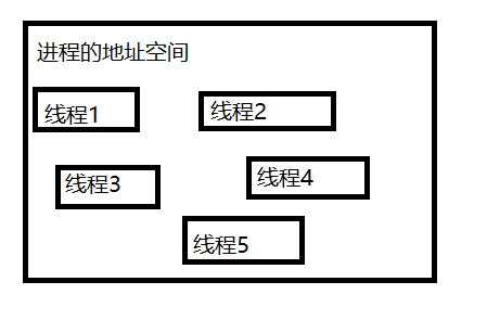 Java基础总结