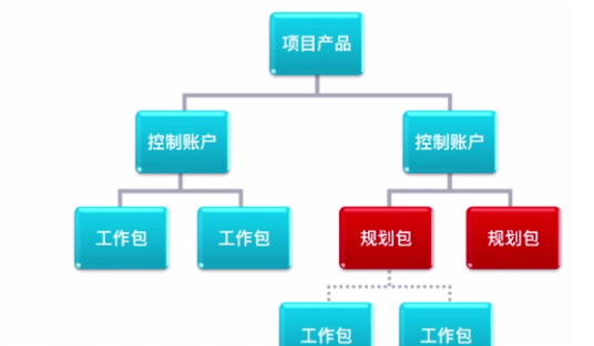 二．项目范围管理