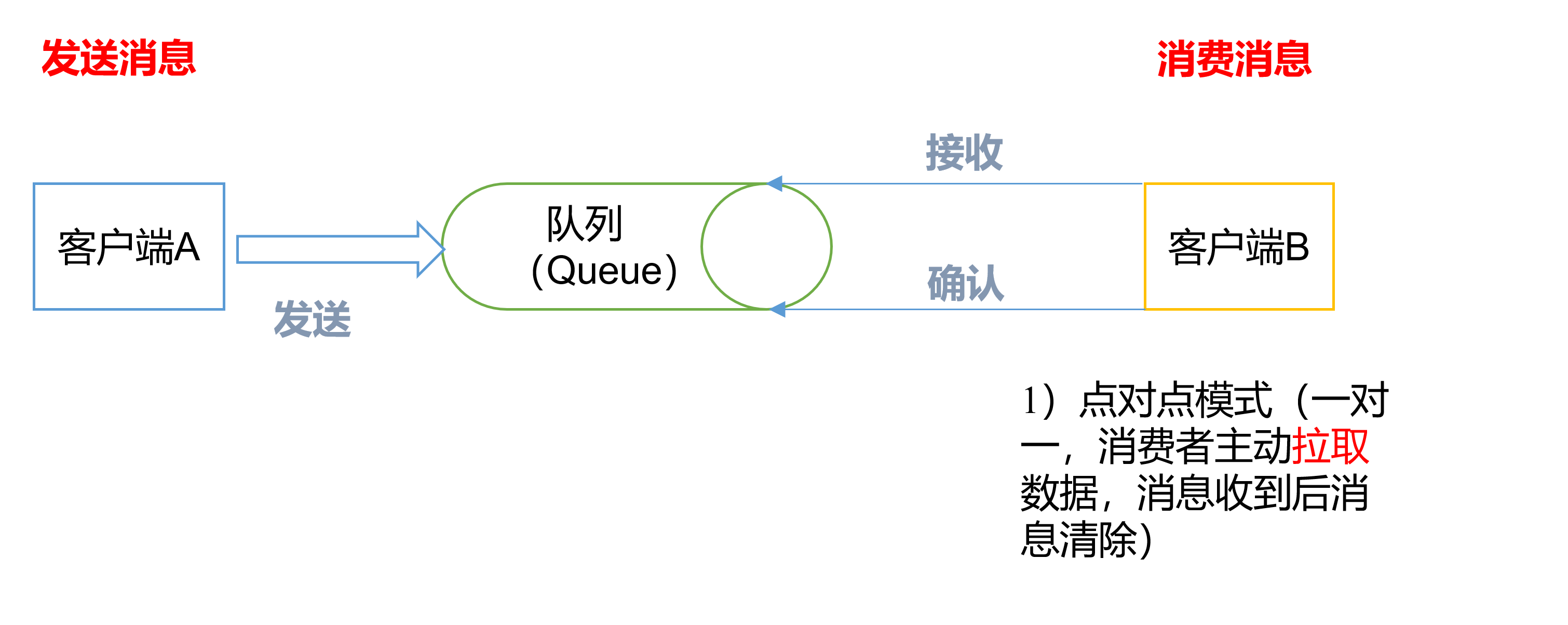 10 Kafka开荒