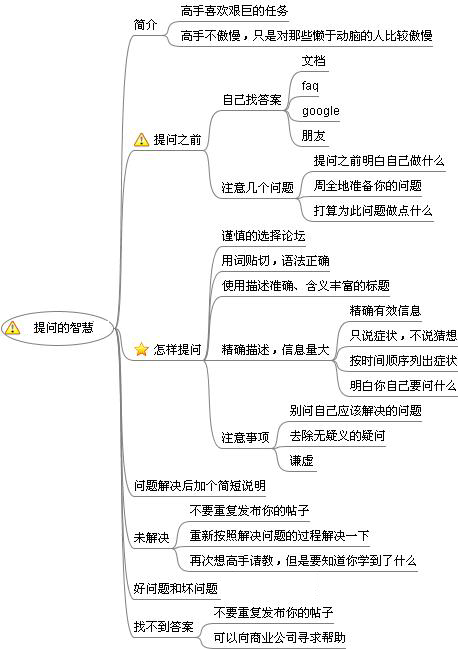 作为一个渗透测试学习者必知必读的好书推荐