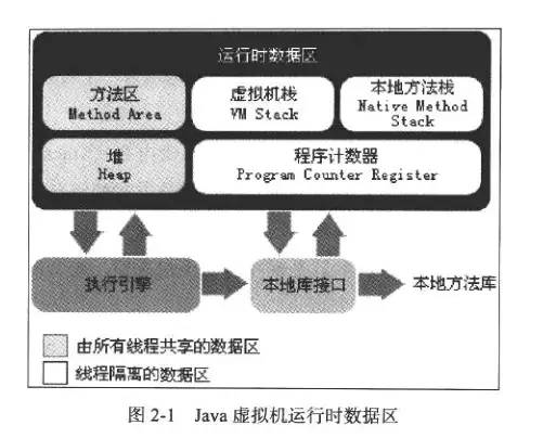 彻底吃透 JVM 虚拟机内存各个区域，就这一篇