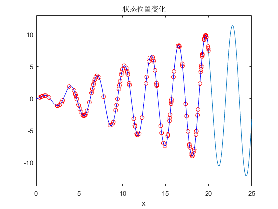 粒子群（PSO）求方程最优解