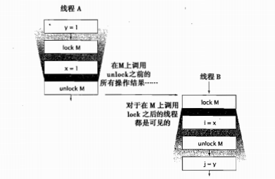 重新认识的volatile关键字