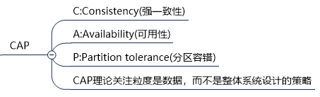 5.eureka、zookeeper和consul三种注册中心之间的区别