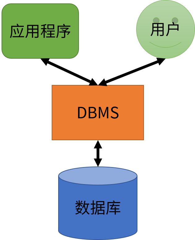 《Oracle 入门教程》第 02 篇 Oracle 简介