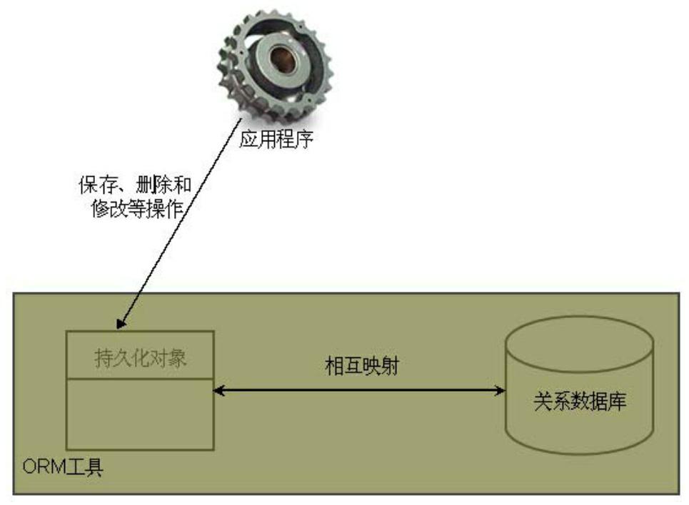 微服务[v1.0.0][MyBatis入门]