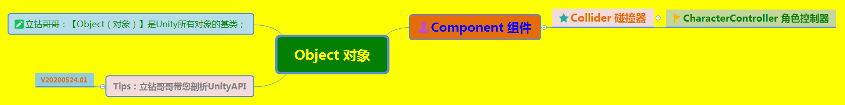 watermark_type_ZmFuZ3poZW5naGVpdGk_shadow_10_text_aHR0cHM6Ly9ibG9nLmNzZG4ubmV0L1ZSdW5Tb2Z0WWFubHo_size_16_color_FFFFFF_t_70 2