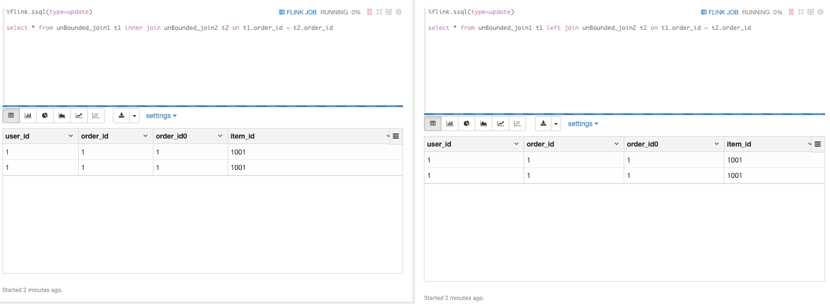 转载-Flink Sql on Zeppelin——双流Join