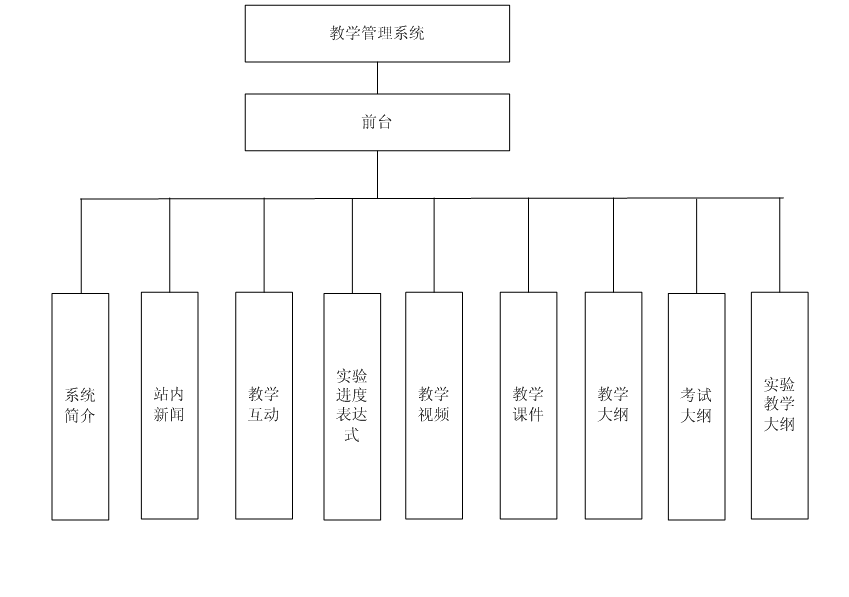 基于PHP的教学管理系统_WEB管理系统_MySQL应用